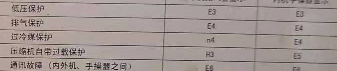 中山空调电话在哪里找